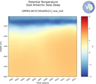 Time series of East Antarctic Seas Deep Potential Temperature vs depth